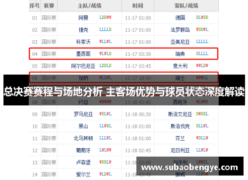 总决赛赛程与场地分析 主客场优势与球员状态深度解读