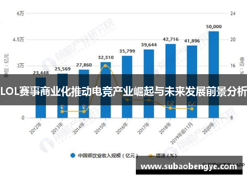 LOL赛事商业化推动电竞产业崛起与未来发展前景分析